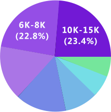 3003新葡的京集团UI设计